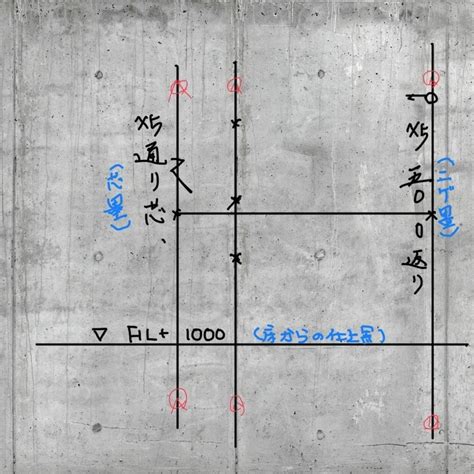 墨 位置|親墨の出し方を徹底解説！現場初心者は必読！ 